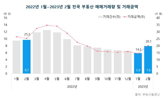 <부동산플래닛 제공>